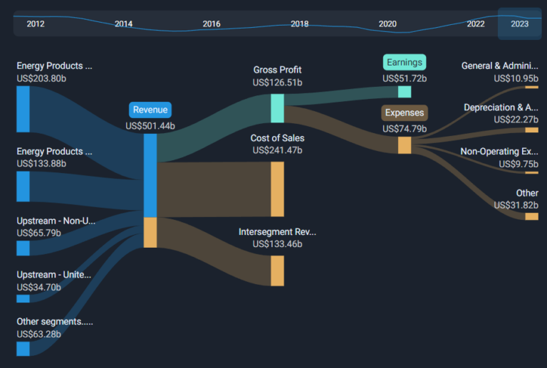 CA$zero.001 (vs CA$zero.004 in 1Q 2024)