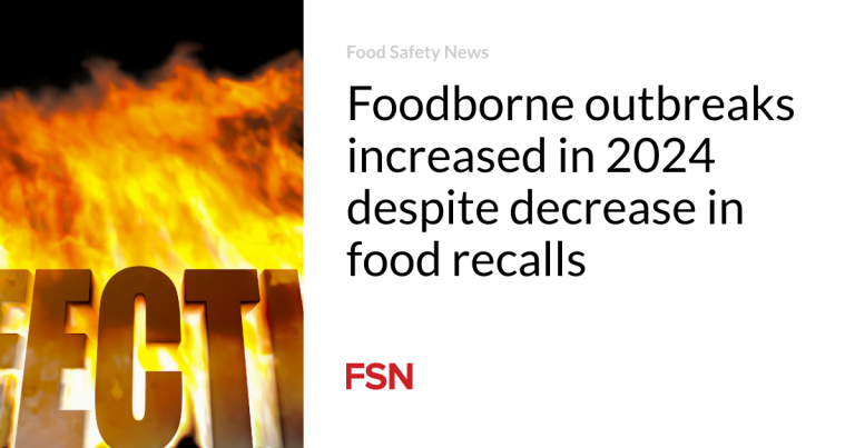 Foodborne outbreaks elevated in 2024 regardless of lower in meals recollects