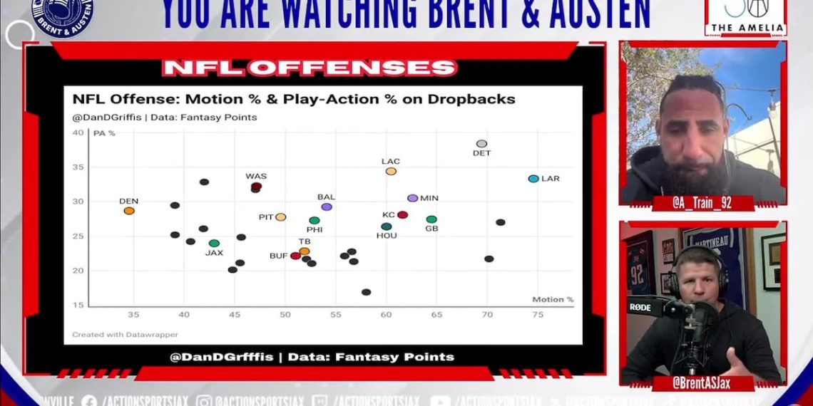NFL offenses are revolutionized by motion and play | Motion Sports activities Jax – actionnewsjax.com