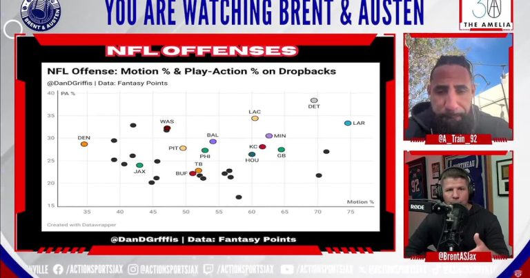 NFL offenses are revolutionized by motion and play | Motion Sports activities Jax – actionnewsjax.com