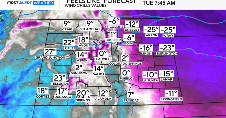 Harmful journey throughout Colorado’s mountains, one other Arctic blast in Denver