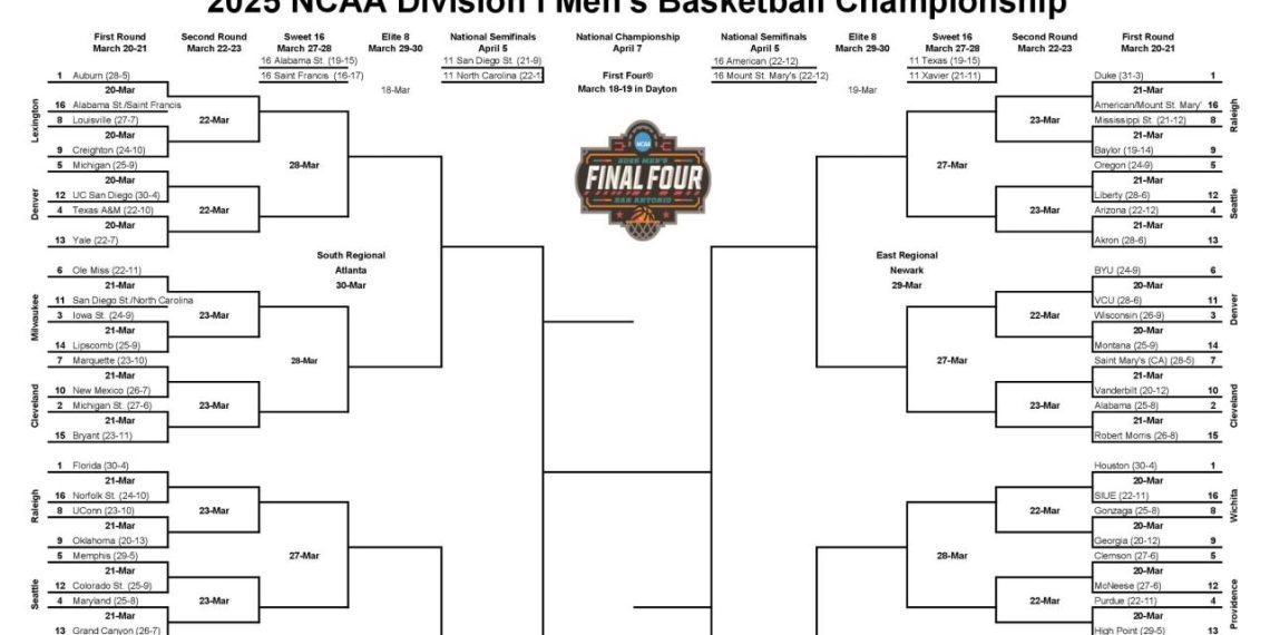 March 2025 Insanity: The Program of the NCAA event for males, information