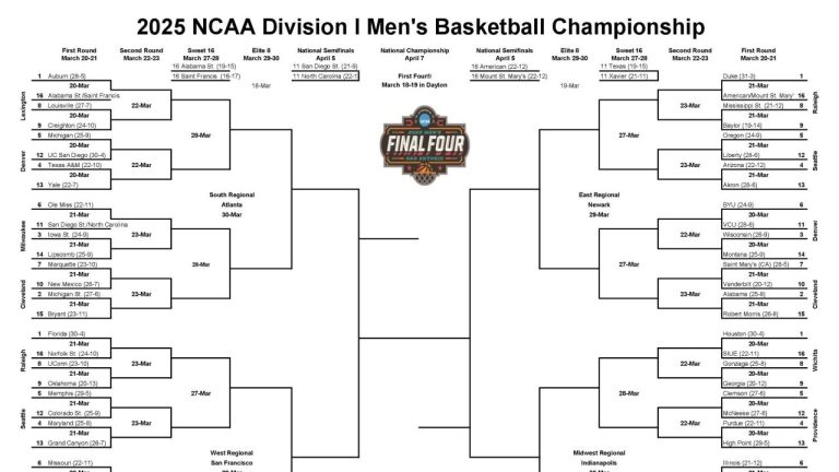 March 2025 Insanity: The Program of the NCAA event for males, information
