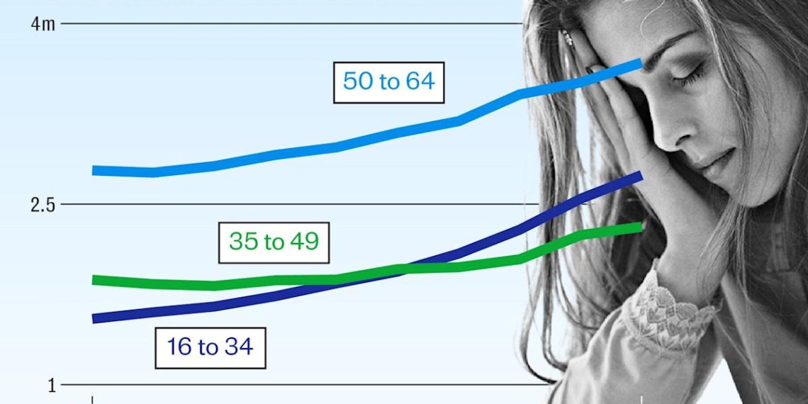 Younger Britons extra more likely to have well being circumstances than center aged
