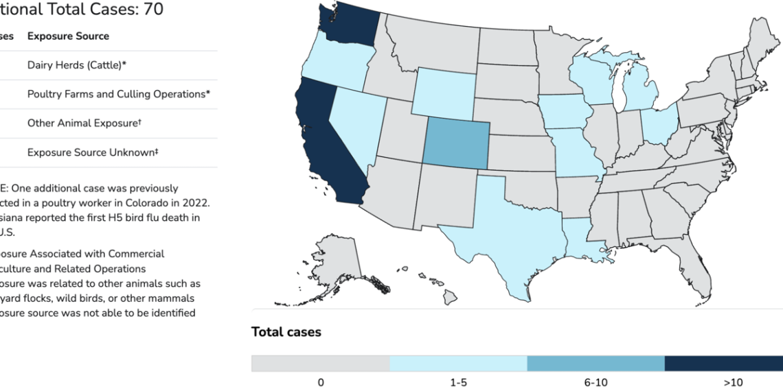 Well being Board Hears Fowl Flu Updates – Southern Pines Pilot