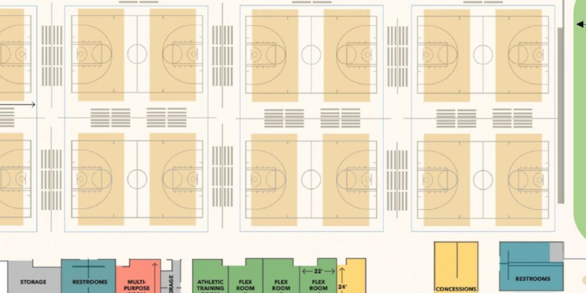 Accommodations could make an bill for a brand new $ 40 million youth sports activities advanced in Kalamazoo County