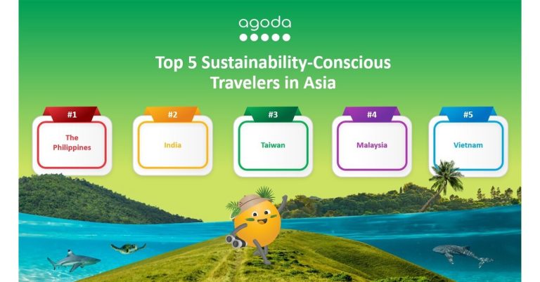 Extra Sustainable Journey Prime of Thoughts for Most Asian Vacationers