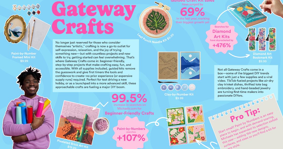 Michaels Unspools 2025 handicraft traits – from “gateway” to “emotional help” artwork