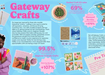 Michaels Unspools 2025 handicraft traits – from “gateway” to “emotional help” artwork