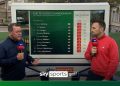 Beem: Spaun has a struggle to defeat Mcilroy! – Sky Sports activities