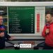 Beem: Spaun has a struggle to defeat Mcilroy! – Sky Sports activities