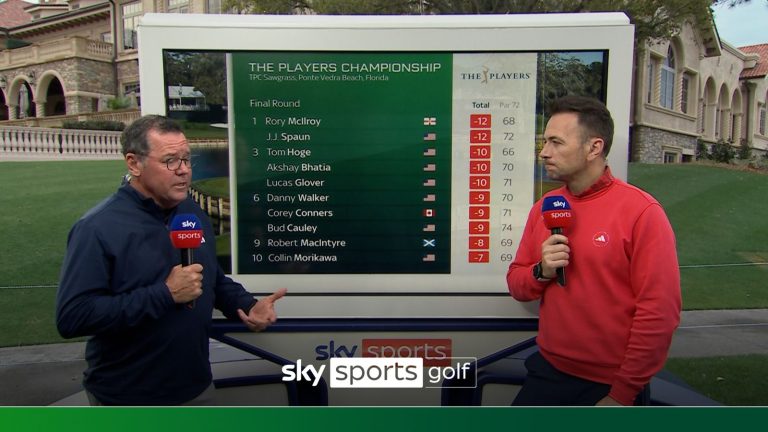 Beem: Spaun has a struggle to defeat Mcilroy! – Sky Sports activities