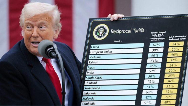 meals business response to Trump tariff announcement