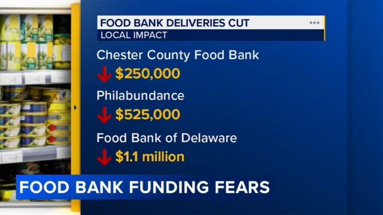 Meals banks in Philadelphia, Pennsylvania and Delaware already feeling affect of federal cuts