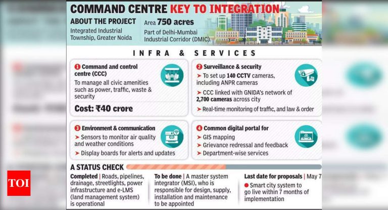 The brand new metropolis close to the airport to go hi-tech | Noida information