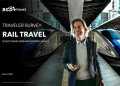 Rail Journey Retains Favor Amongst Enterprise Vacationers, Reveals BCD Journey Survey
