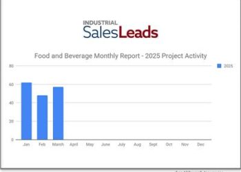 March 2025 Produced 57 New Meals and Beverage Business Deliberate Initiatives with Exercise in Ohio, Pennsylvania and South Dakota
