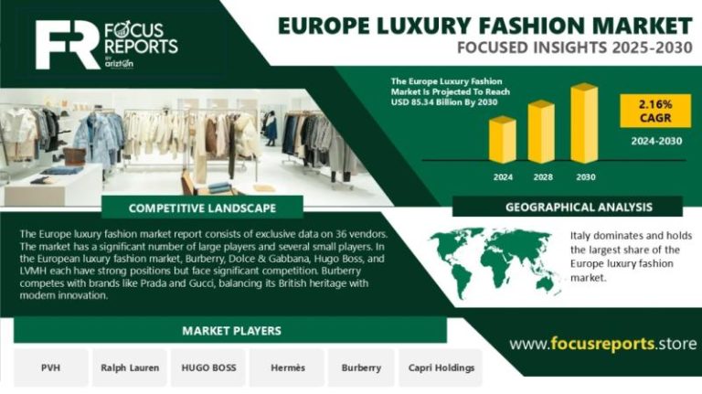 Europe Luxurious Style Market Income to Value $85.34 Billion