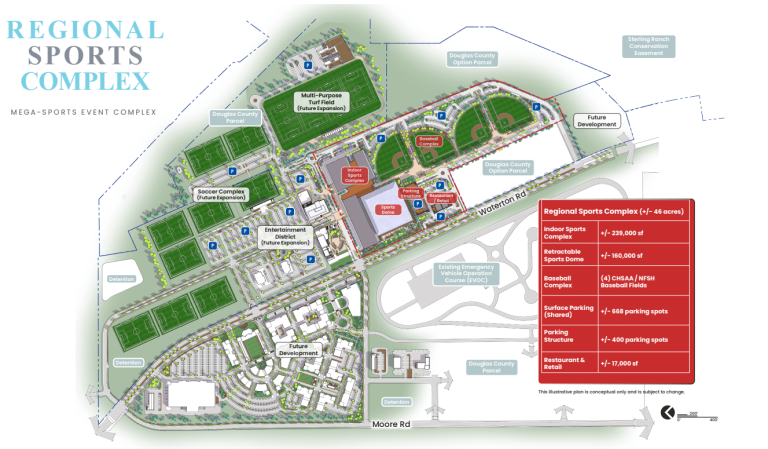 Douglas County receives a brand new Mega-Sports activities complicated