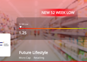 Future Way of life Fashions Faces Volatility Amid Issues Over Monetary Transparency and Profitability