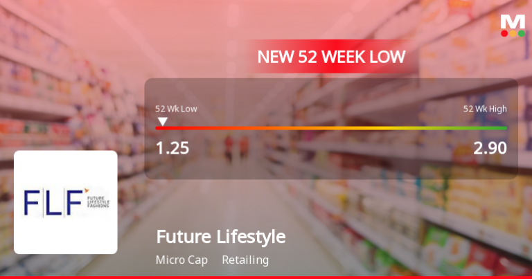 Future Way of life Fashions Faces Volatility Amid Issues Over Monetary Transparency and Profitability