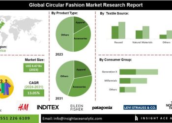 Round Trend Market Key Gamers Evaluation- H&M, Inditex