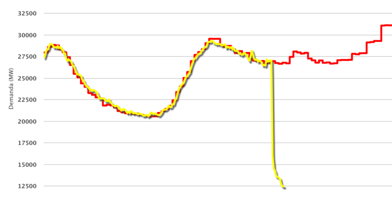 Giant energy interruption hits Spain and neighboring France and Portugal