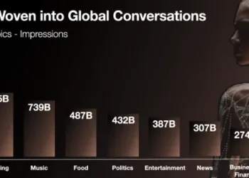 X Shares Notes on Rising Vogue Developments within the App