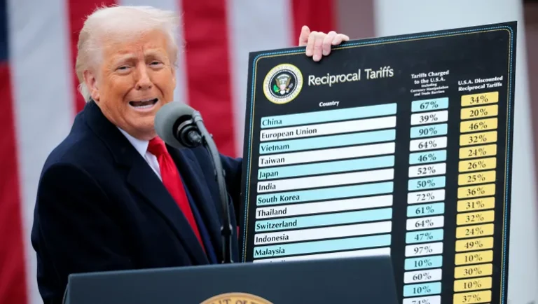 Trend business reacts to sweeping tariff adjustments