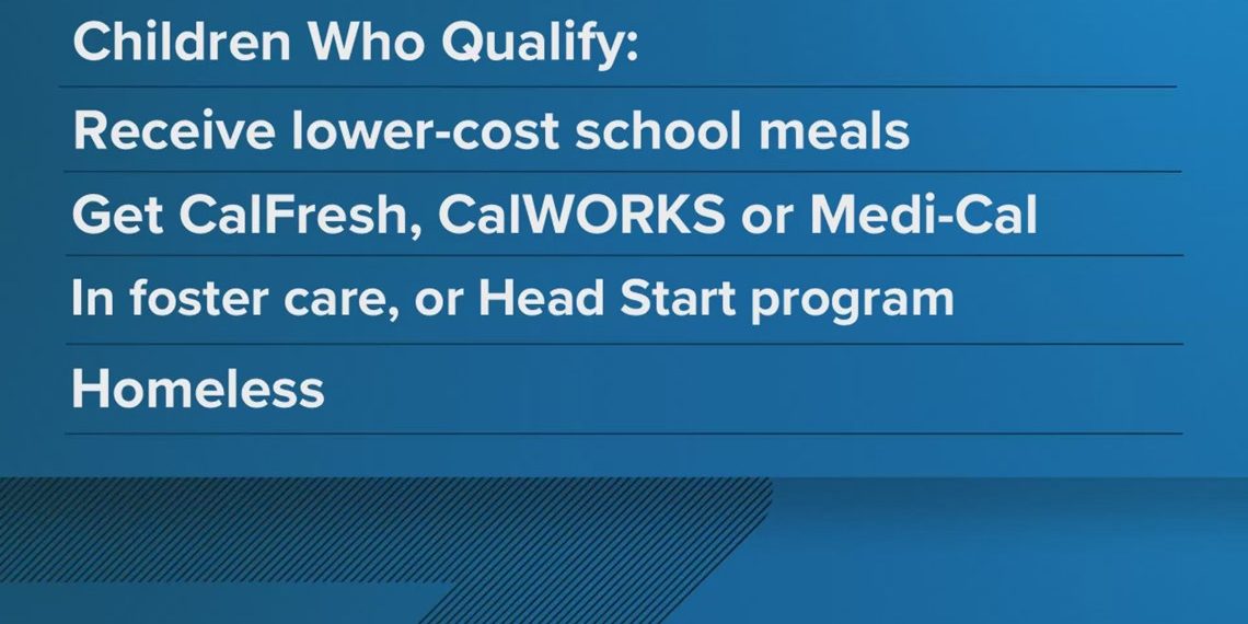 The SUN Bucks program to assist California households with summer time meals prices is again. Here is the right way to get the cash
