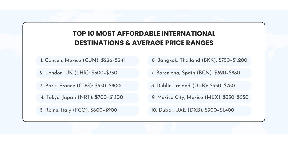 Greenback Flight Membership Releases Summer season 2025 Journey Report