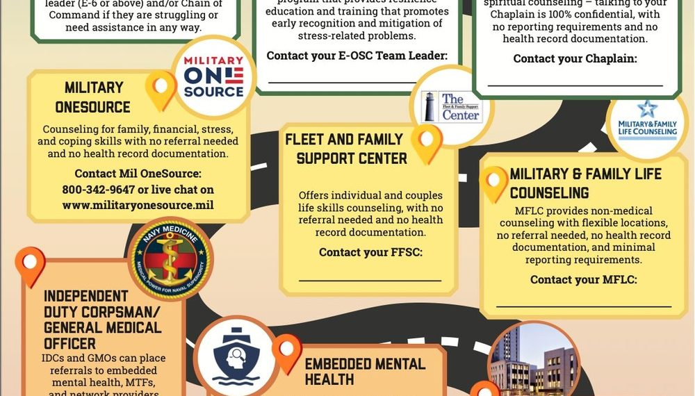 DVIDS – Information – Navy Partner’s Grassroots Effort Enhances Psychological Well being Entry and Warfighter Readiness