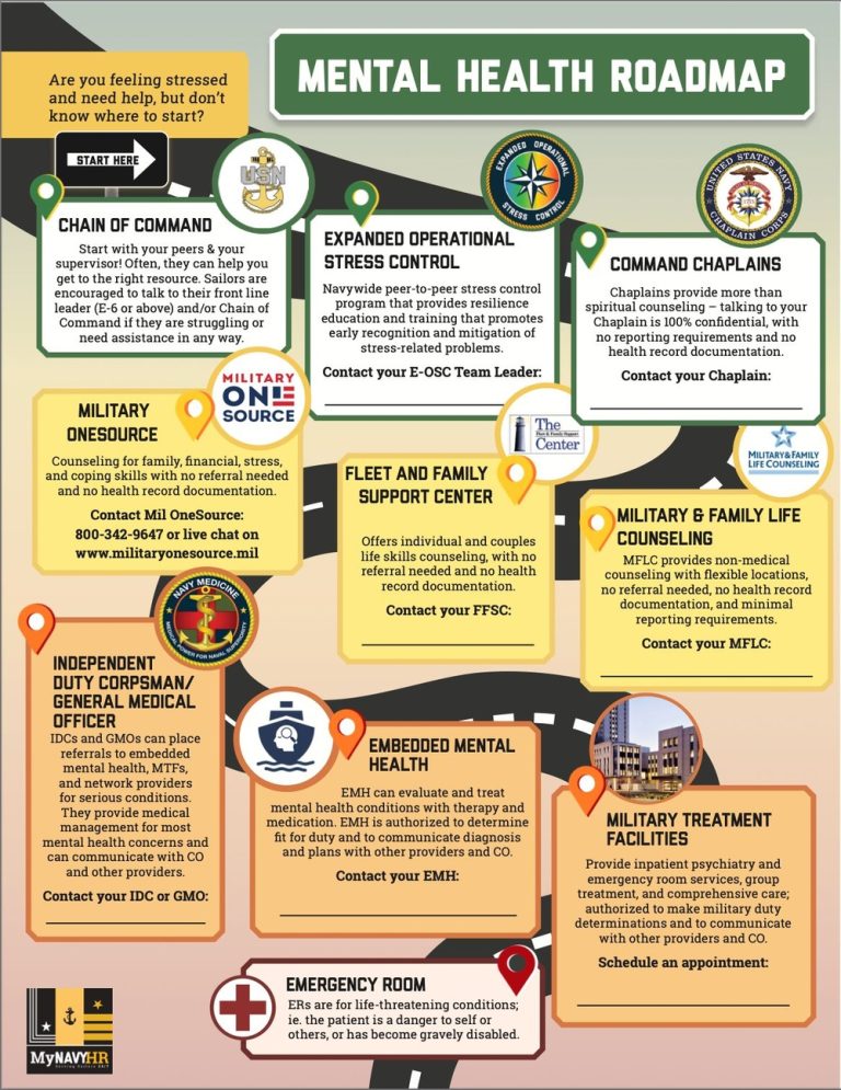 DVIDS – Information – Navy Partner’s Grassroots Effort Enhances Psychological Well being Entry and Warfighter Readiness