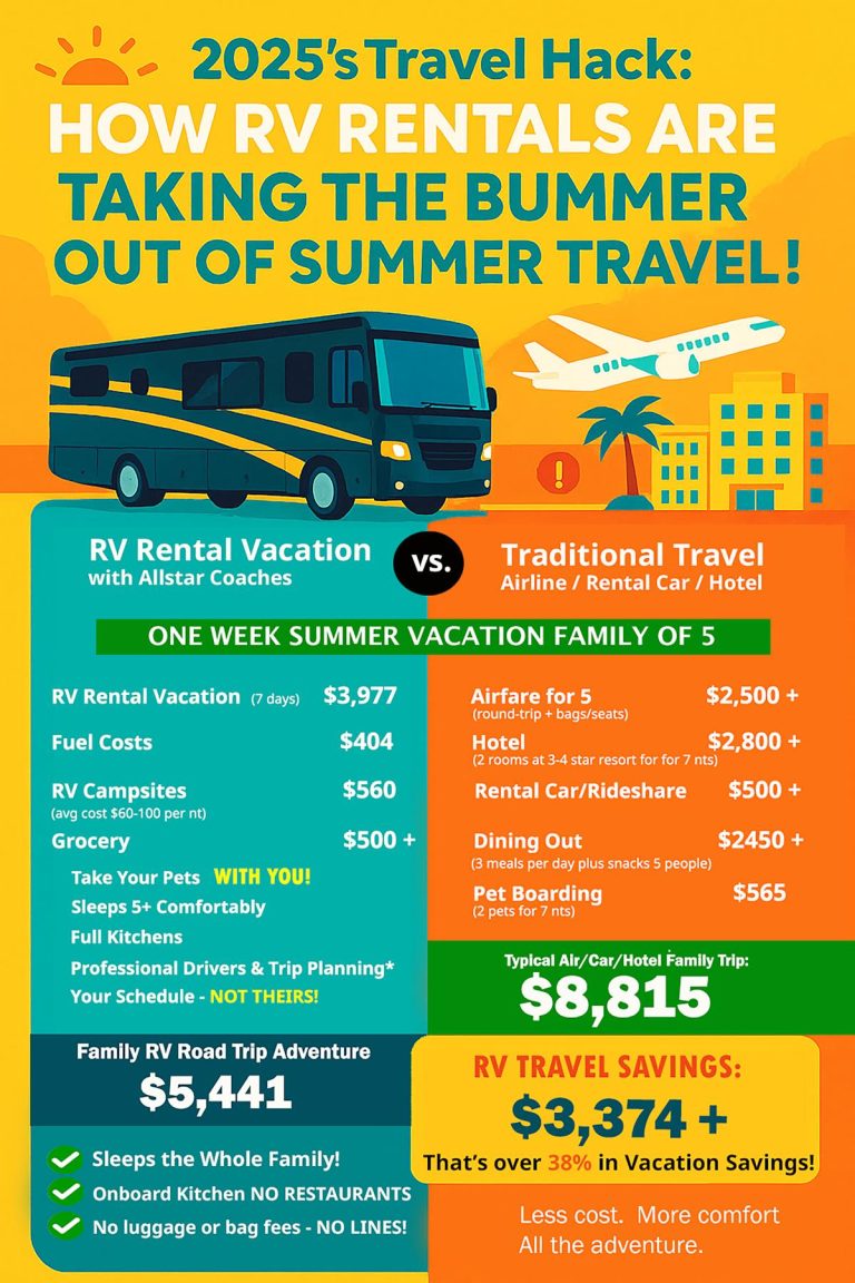 RV Rental Supplier Taking the Bummer Out of Summer time Journey