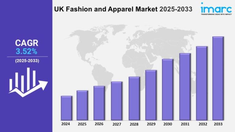 UK Style and Attire Market 2025: Dimension, Share, Progress (CAGR