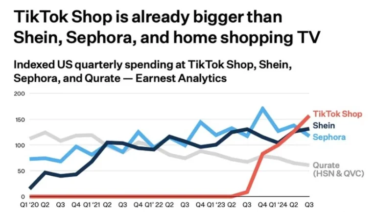 International Commerce Journal: How TikTok is affecting vogue provide chains