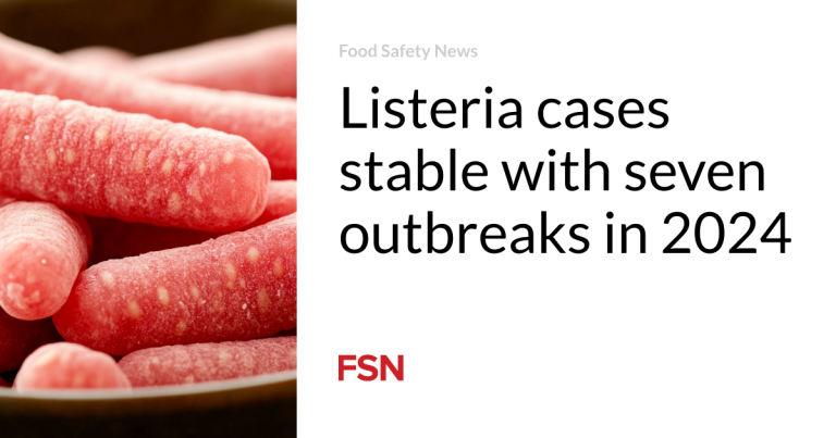 Listeria circumstances steady with seven outbreaks in 2024