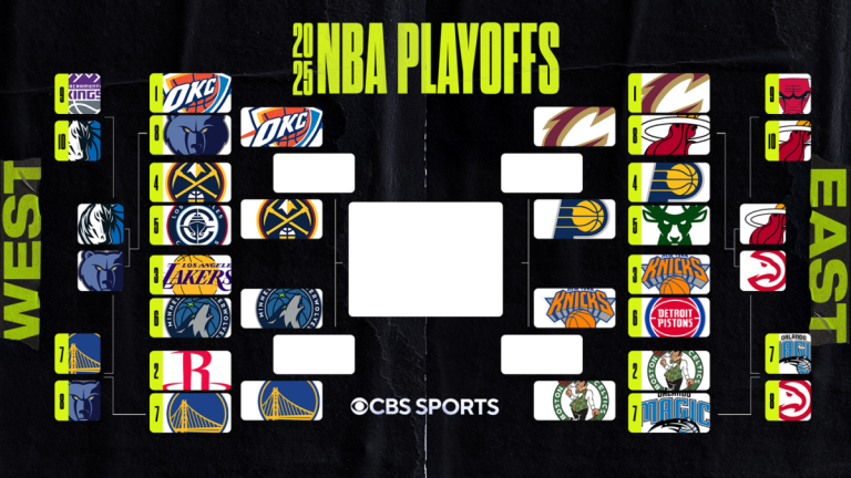 2025 NBA Playoff Bracket, Program: Second Spherical matches set whereas warriors get rid of rockets in recreation 7