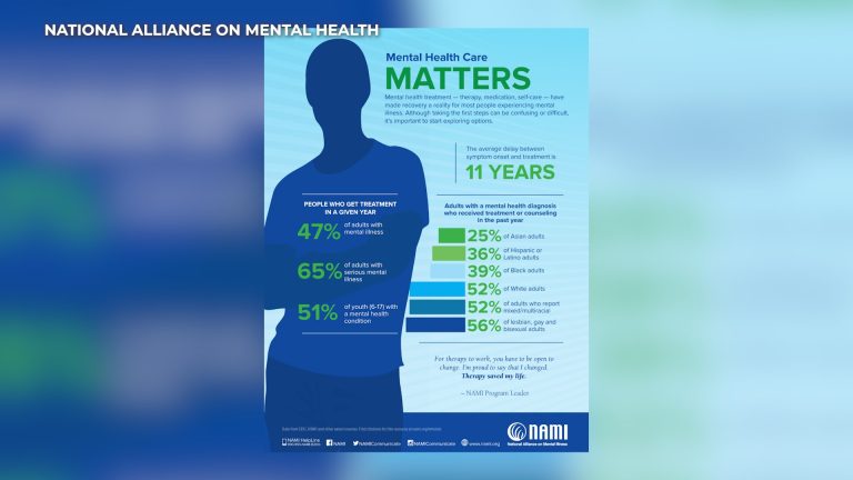 Issues to know this Psychological Well being Consciousness Month