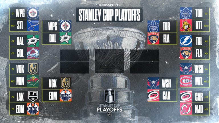 NHL Playoffs 2025: Stanley Cup program, brackets, scores, as capitals, Oilers get victories