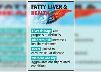 Specialists push life-style modifications as fatty liver up in youngsters | Lucknow Information