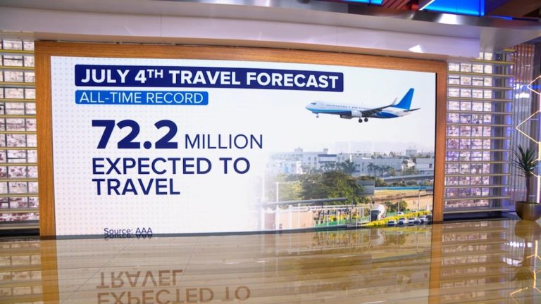 Video 4th of July journey anticipated to shatter data – ABC Information – Breaking Information, Newest Information and Movies