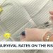 Well being Information: Most cancers survival charges on the rise – information8000.com