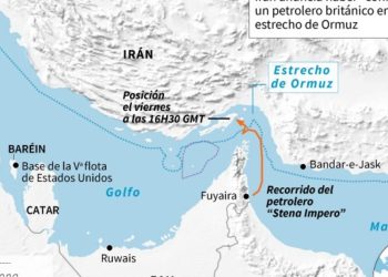 What’s the Ormuz street and the way it impacts the worldwide financial system?