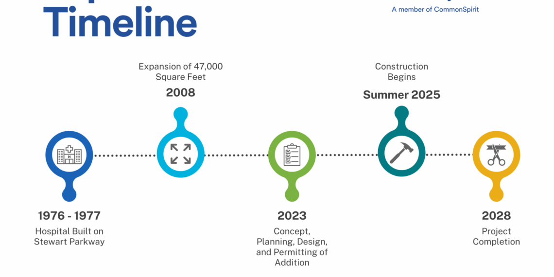 CHI MERCY HEALTH SELECTS GENERAL CONTRACTOR FOR EXPANSION PROJECT – KQEN Information Radio