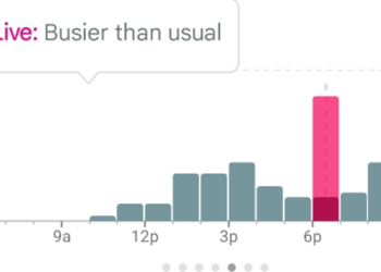 Observe the Pizza: Spike in Meals Orders Close to Pentagon, IDF HQ Signaled Israeli Assault on Iran – Israel Information