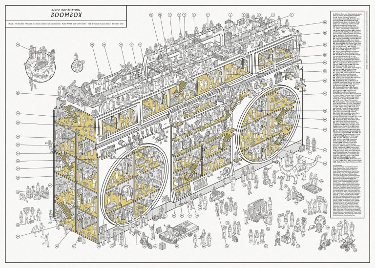 Lower diagrams “Inner Info” by Dorothy Dig within the Makings of Pop Tradition Pictons – Colossal